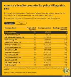 \"America-s-deadliest-counties-for-police-killings-this-year\"